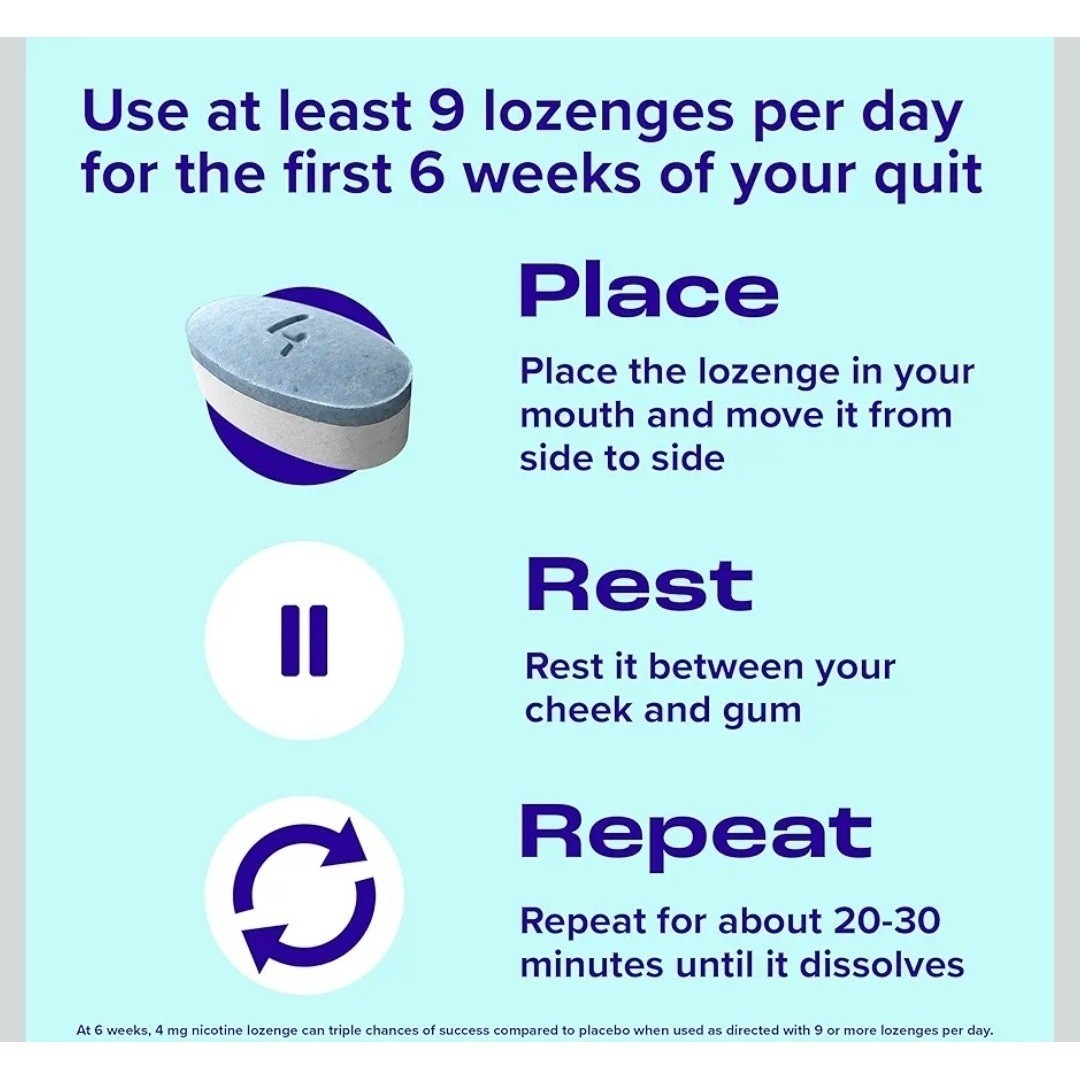 Nicorette Mini Lozenge 4mg Peppermint Cessation Aid New 101 Ct EXP 1/27