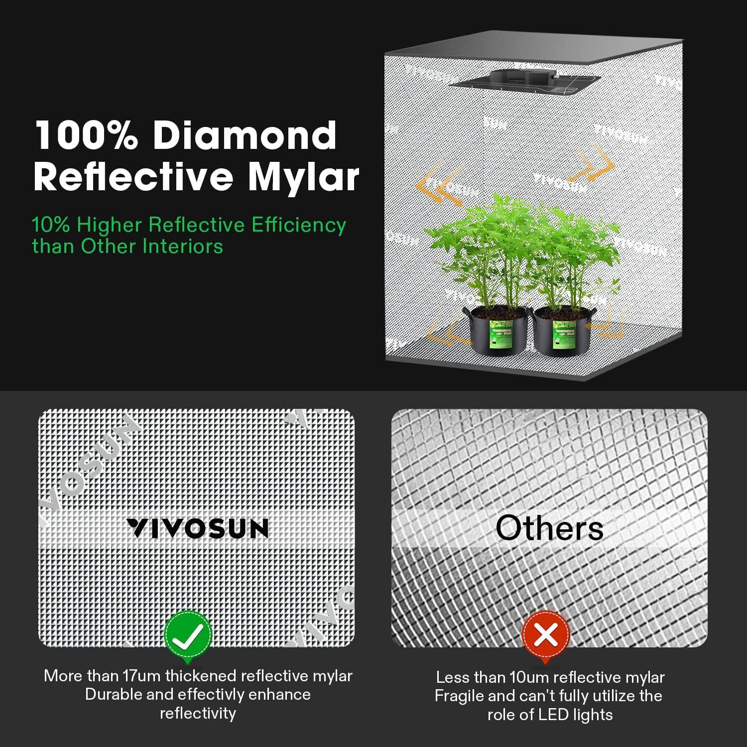 10x10 Indoor Grow Tent VS4000 LED Grow Light & 8" Inline Duct Fan 120"x120"x80"