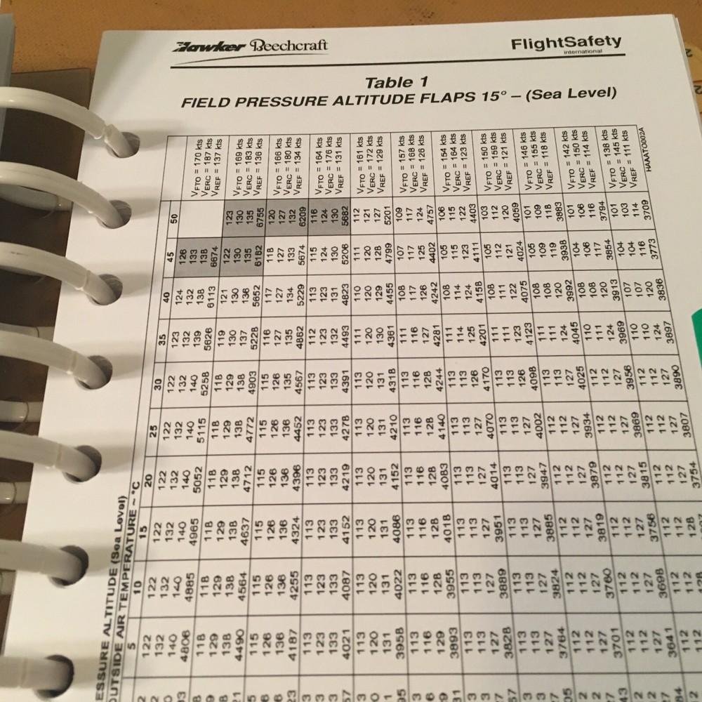 Hawker 900XP Pilot Checklist