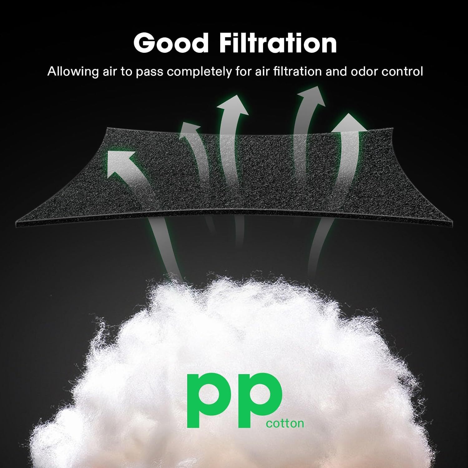 VIVOSUN 4"/6"/8" PP Cotton Prefilter 1.8mm for Carbon Filter Black/White Updated