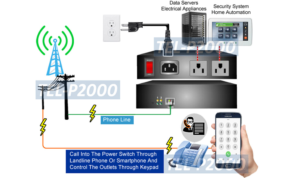 Smart 2-Outlet Phone-Controlled AC Power Switch For Distant Power Control