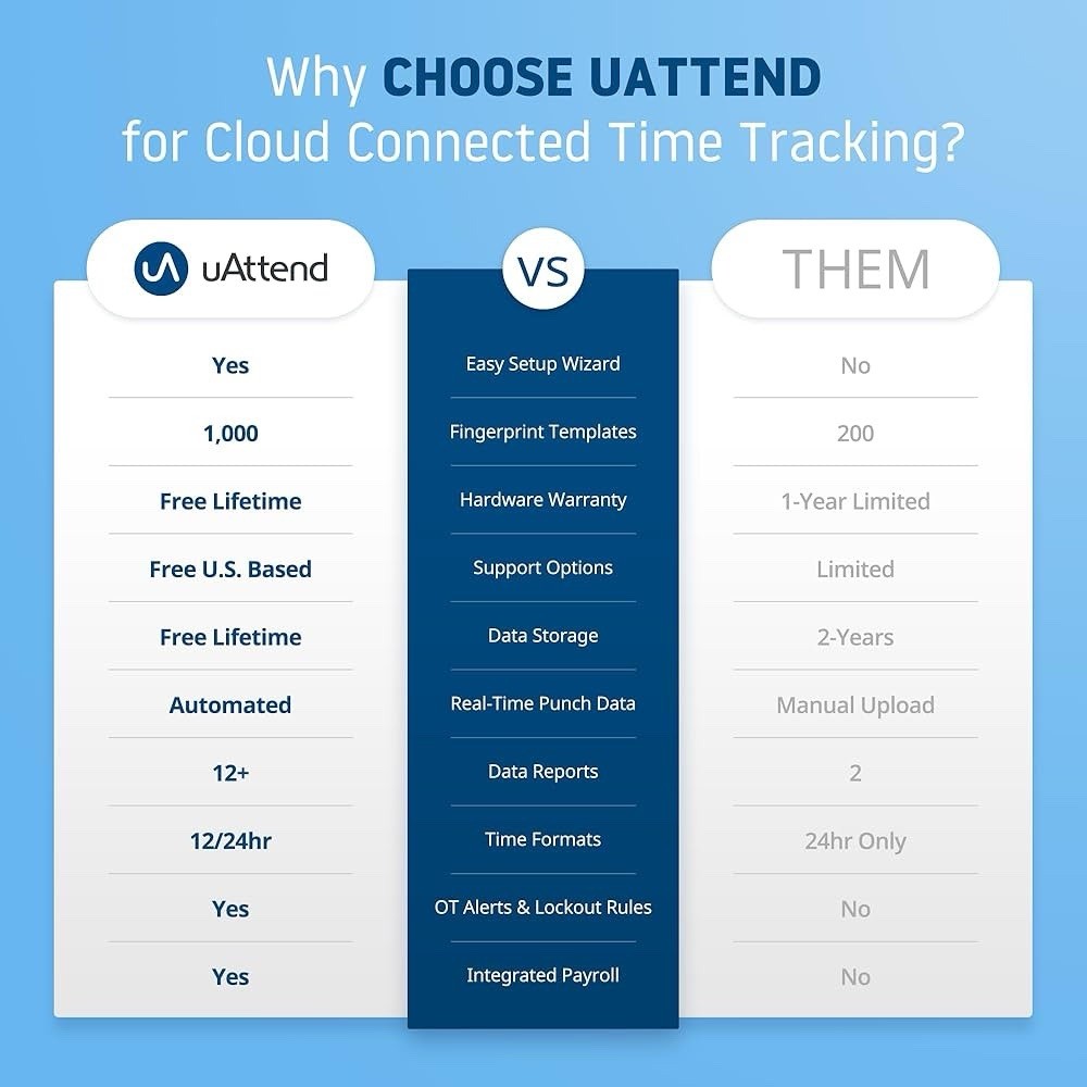 uAttend DR2500 Biometric Time Clock Facial Recognition RFID Temp Reader Cloud