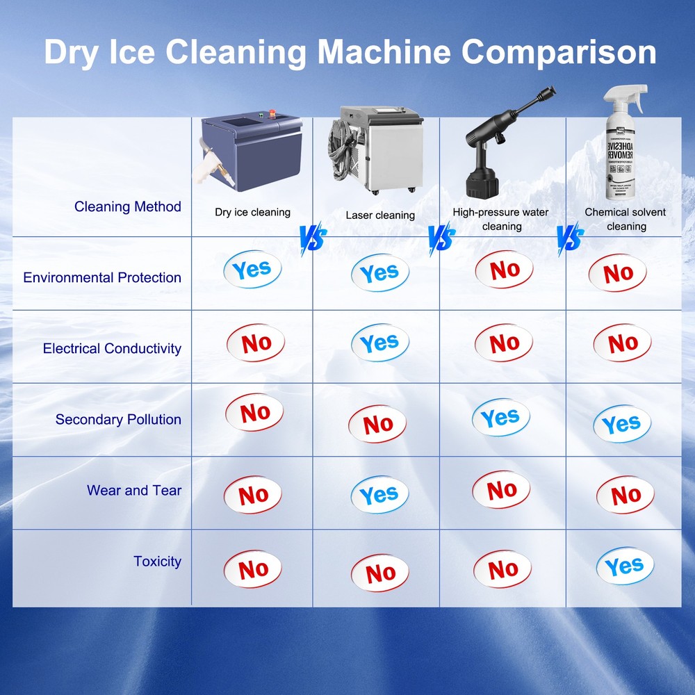 Mini Dry Ice Blasting Machine Cleaning Machine For PCB Burrs Remove Portable