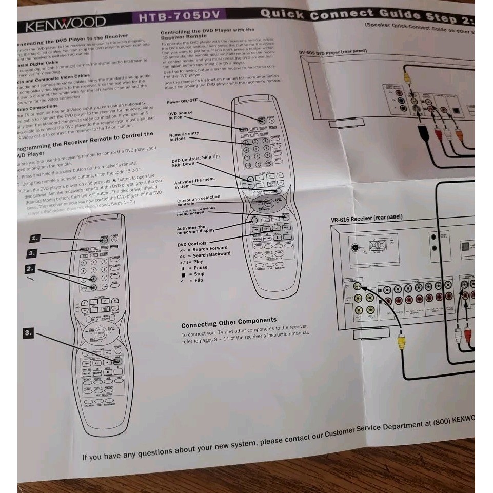Kenwood HTB-705DV Quick Connect Guide