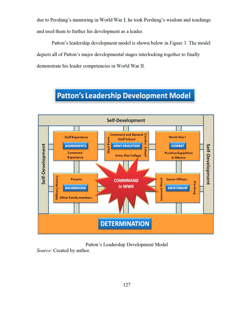 148 p. LEADERSHIP DEVELOPMENT DWIGHT EISENHOWER & GEORGE PATTON Study on Data CD