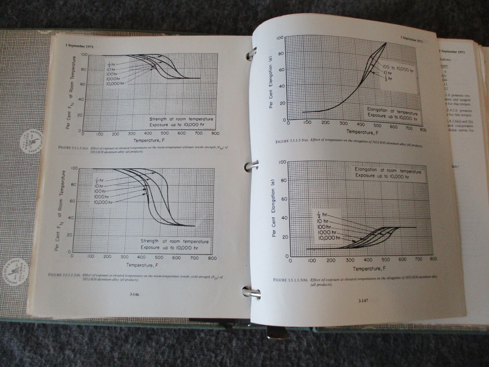 DOD/NASA AEROSPACE VEHICLE STRUCTURES METALLIC MATERIALS & ELEMENTS BOOK - #4600