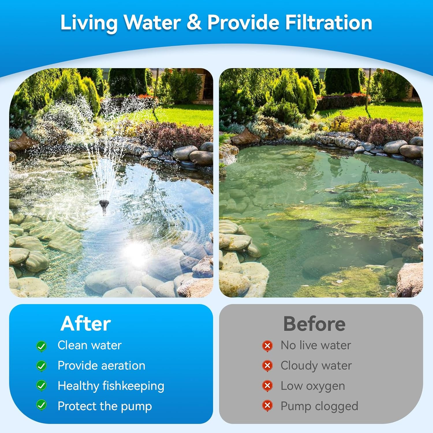 70W Solar Pond Filter and Fountain Pump for Outdoor Water Features