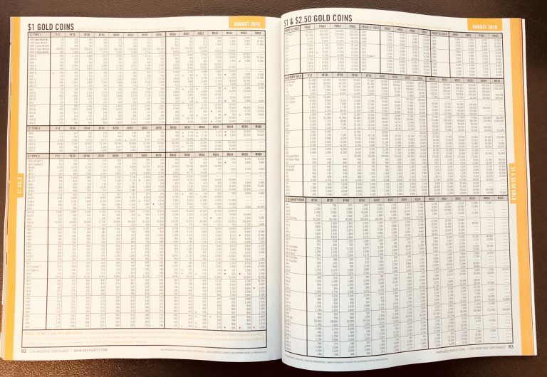 NEW! Greysheet - Yearly Subscription to the #1 Coin Pricing Guides