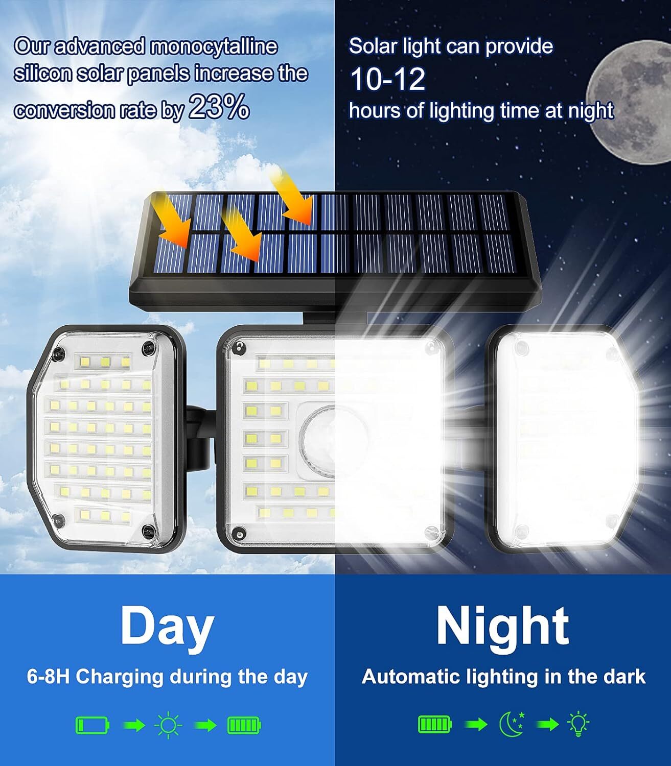 2 Pack LED Motion Sensor Solar Lights ,Outdoor IP65 Waterproof Security Lamp