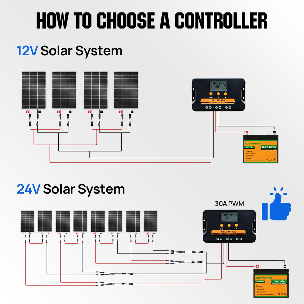 100 Watt Solar Panel 18 Volt Monocrystalline High Efficiency Module RV Marine