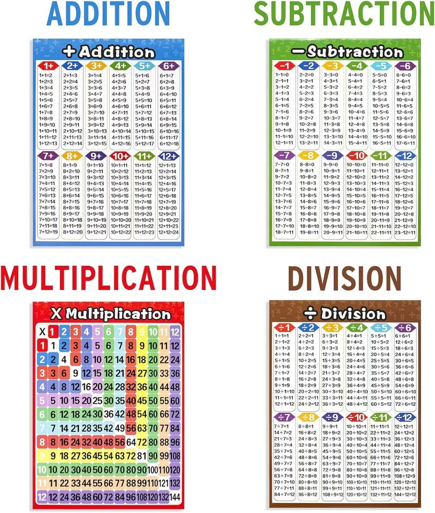 Math Educational Learning Posters,Laminated Math Charts with Tape for Children
