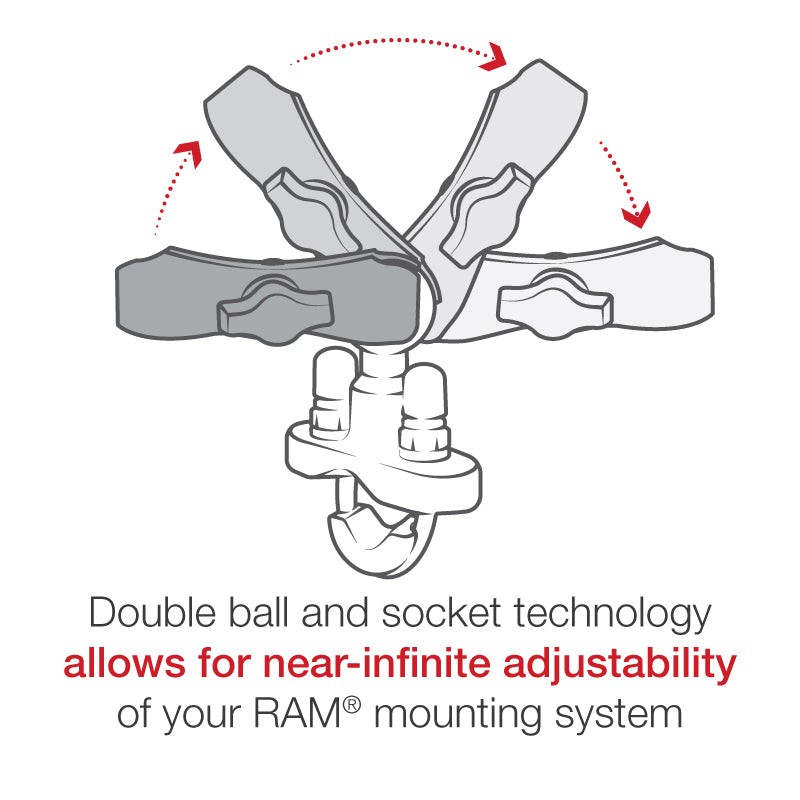 RAM-B-149Z-QU1U RAM Handlebar U-Bolt Base with Double Socket ...