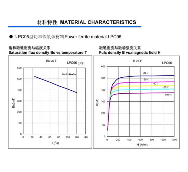 PC95 Mn-Zn Ferrite Square Bars Plate Induction Cookers Ferrite Strips
