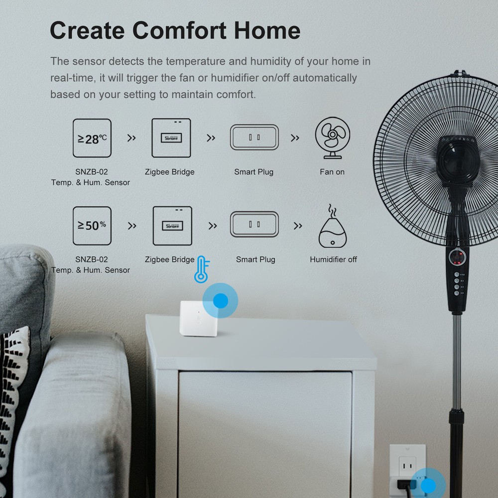 SONOFF Zigbee Bridge Pro Gateway Smart Home Hub Wi-Fi Wireless Remote Controller