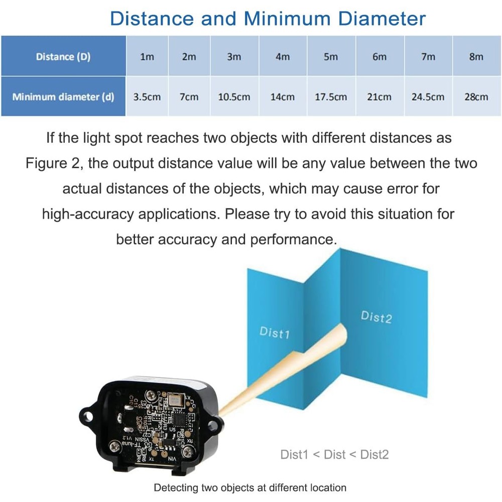 MakerFocus Lidar Range Finder Sensor Module TF-Luna, Single-Point Micro Ranging