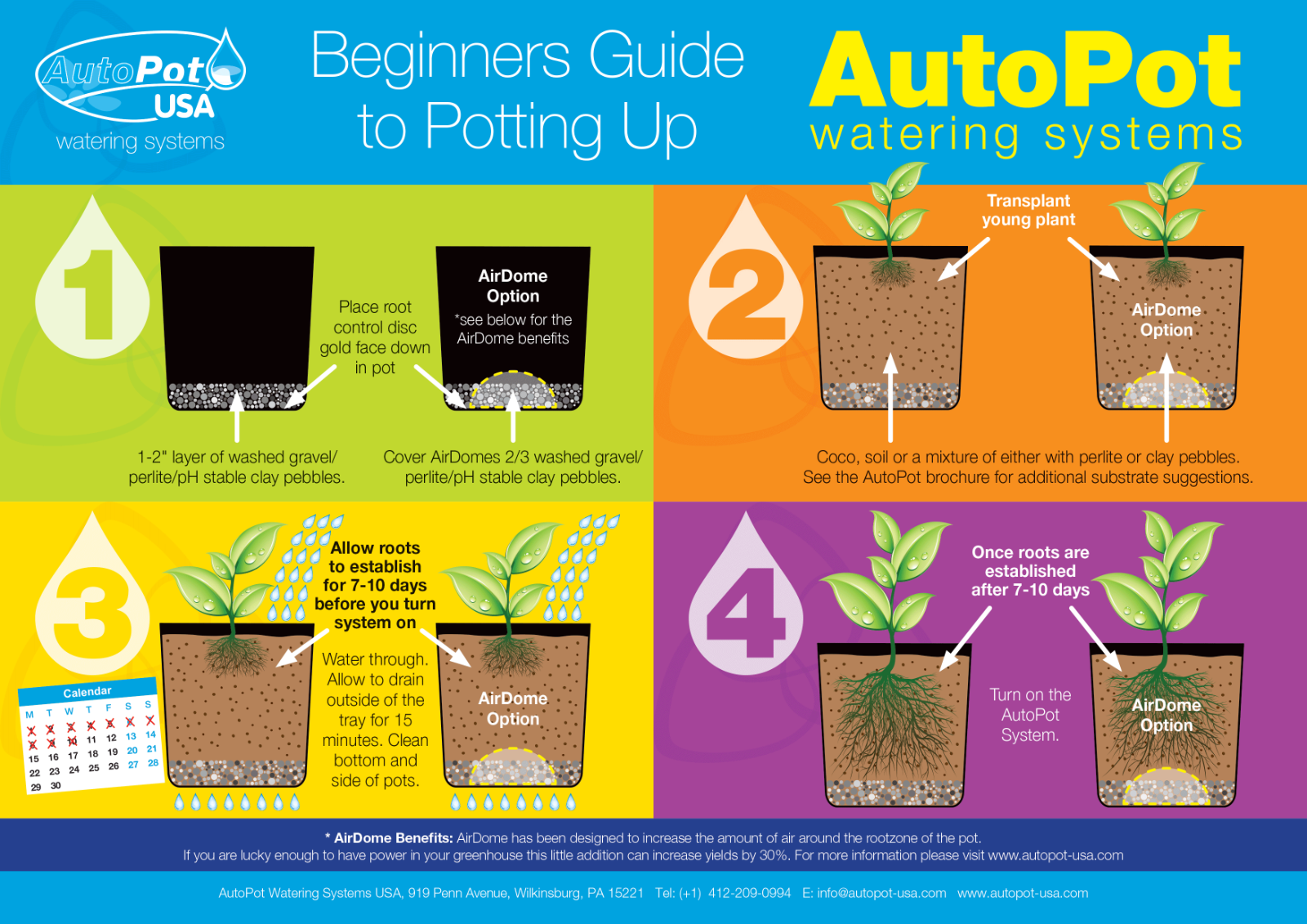 AutoPot Spring Pot 4 Pot XL System w/ 12.4 gal tank (5 gal Spring Pots)