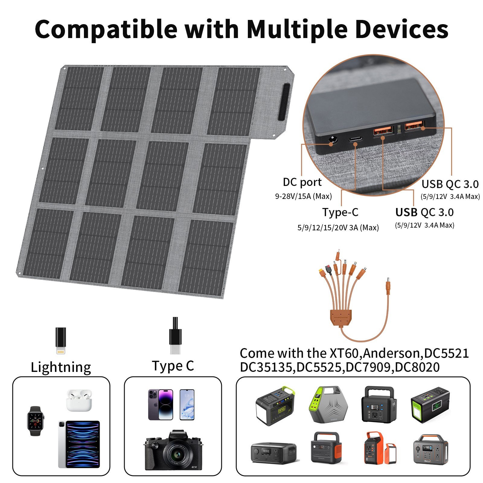 MHPOWOS USB Portable Solar Panel 120W Camping Backpacking Hiking Equipment Gear