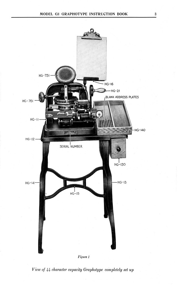 Instructions For Operating Class G1 Graphotype Owners MANUAL