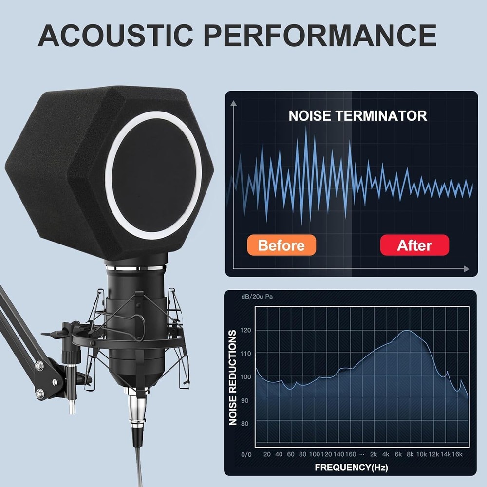 Professional Microphone Isolation Shield with Pop Filter & Stand for Studios