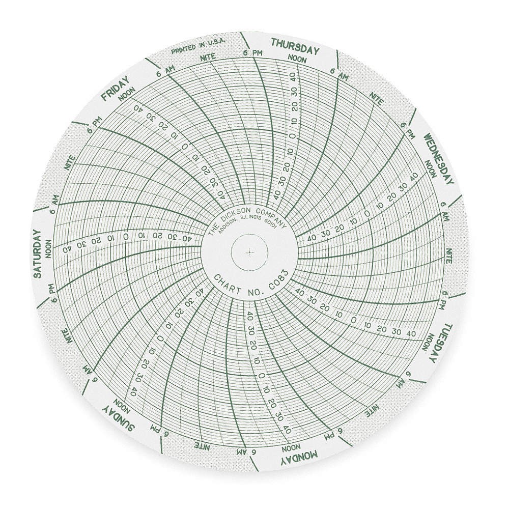 DICKSON C083 Circular Paper Chart, 7 day, 60 pkg 3ELT4
