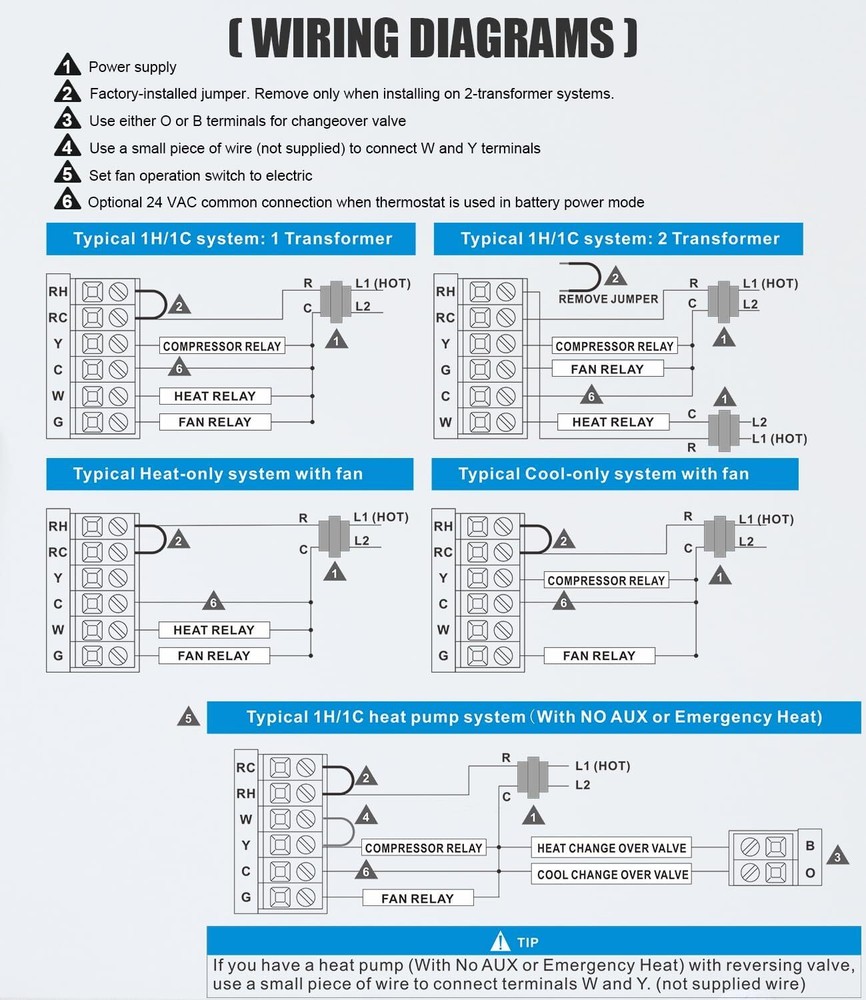 Non Programmable White Thermostat For Single Stage Heating And Cooling Systems