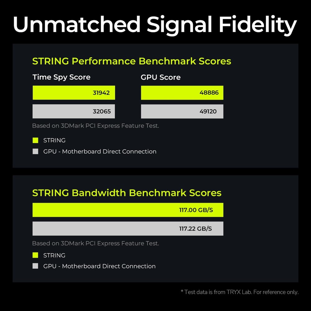 String PCIE 5.0 x 16 White Riser Cable 200mm 128GB/s Vertical Graphic Card/GP...