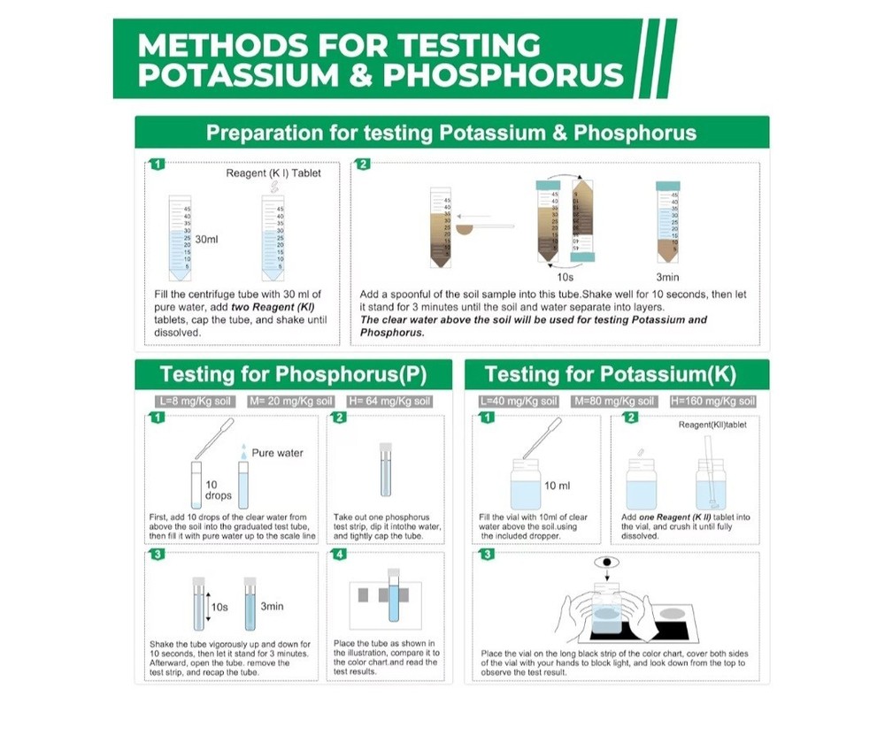 Soil Test Kit 4 Parameters: Professional Accurate 40 Tests Soil Testing Kits for