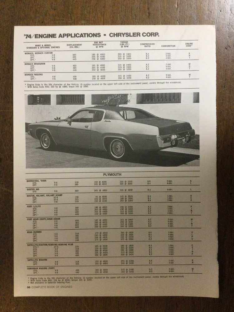 Misc 6395 Article Engine 1974 Engine Applications Chrysler Corp 2 page