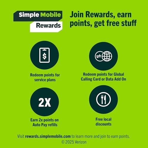 Prepaid Sim Card Kit (4G LTE Network)