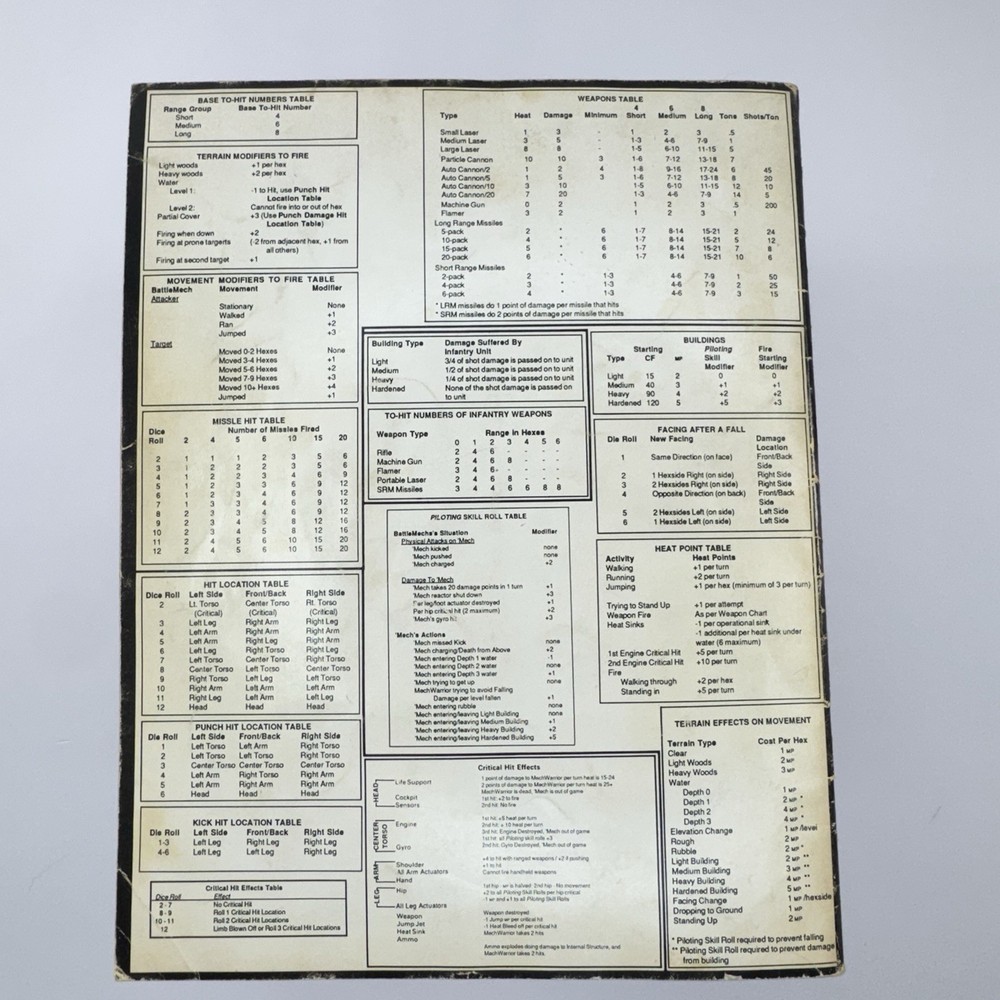 Citytech Rulebook - Battletech