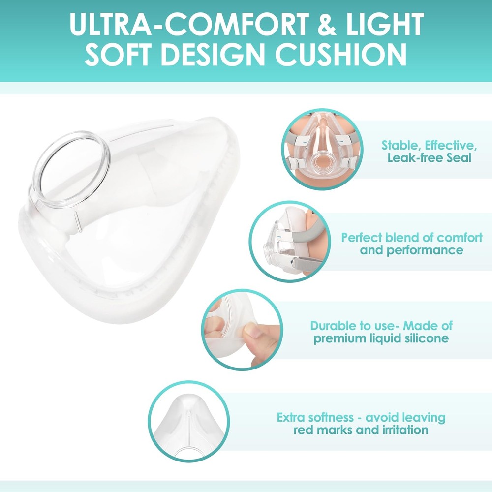 Replacement Mask Set for AirFit F20 with Medium Cushion, Medium, Transparency