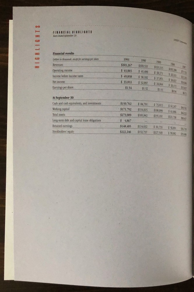 1991 Legent Annual Report