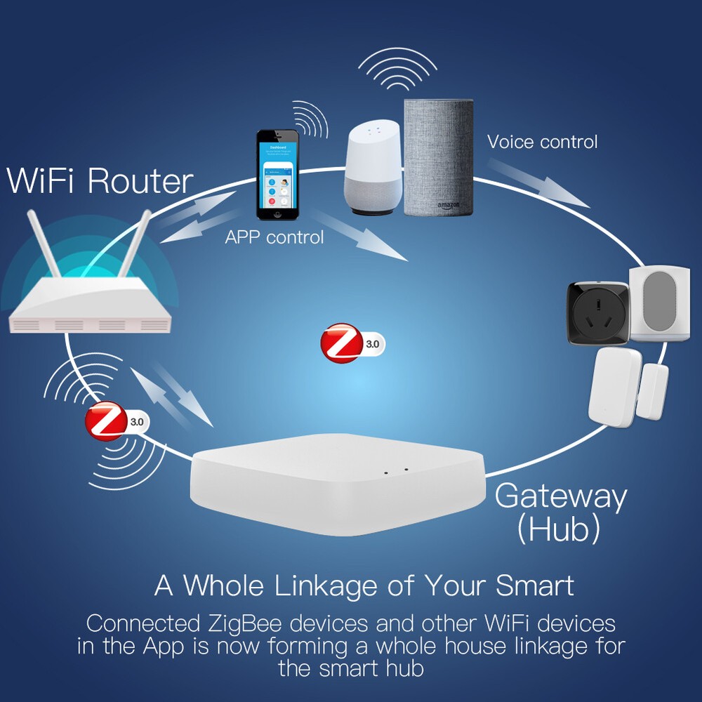 MOES Tuya Zigbee Smart Home Bridge Wired Hub Gateway Controller Alexa Google APP