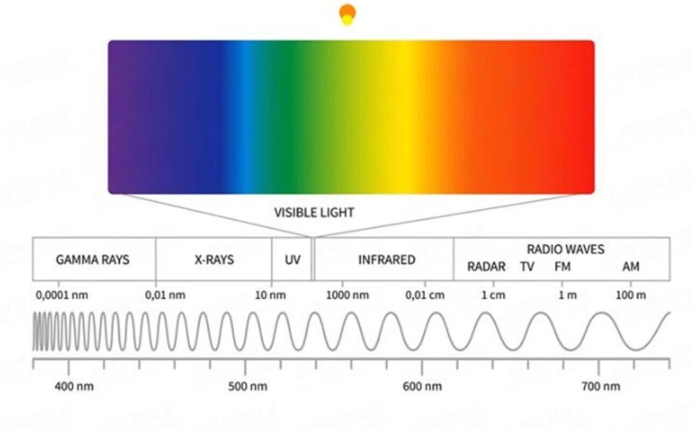 Metallurgical Plan Flour Semi-apochromatic Infinity Objective Parfocal 60 mm