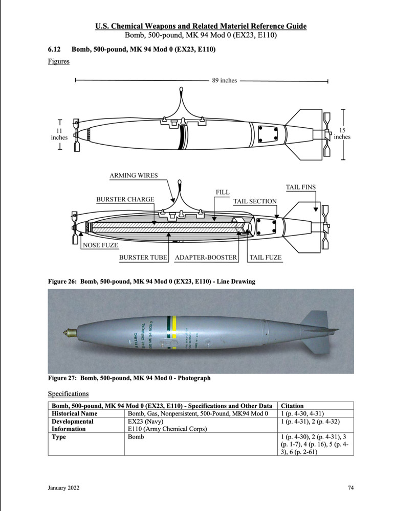 574 Page 2022 U.S. Chemical Weapons Related Materiel Reference Guide on Data CD