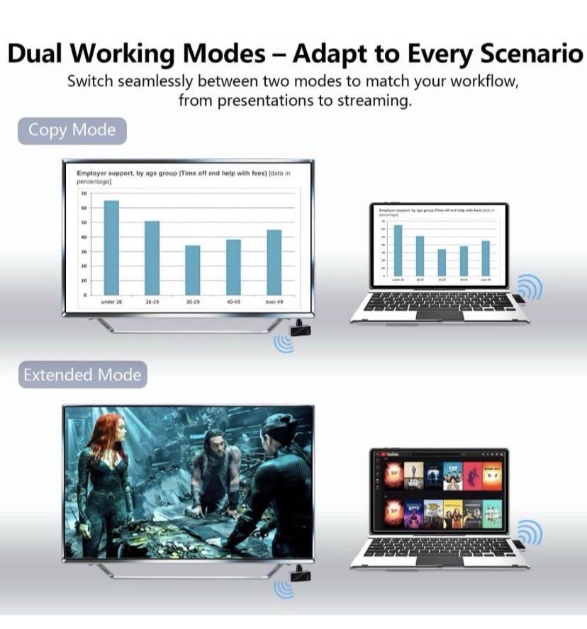 HDMI Transmitter and Receiver
