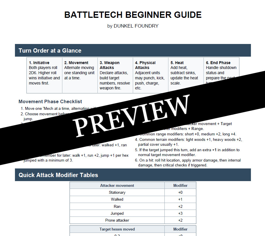BattleTech Beginner Guide PDF – Easy Rules Cheat Sheet - *UNOFFICIAL*