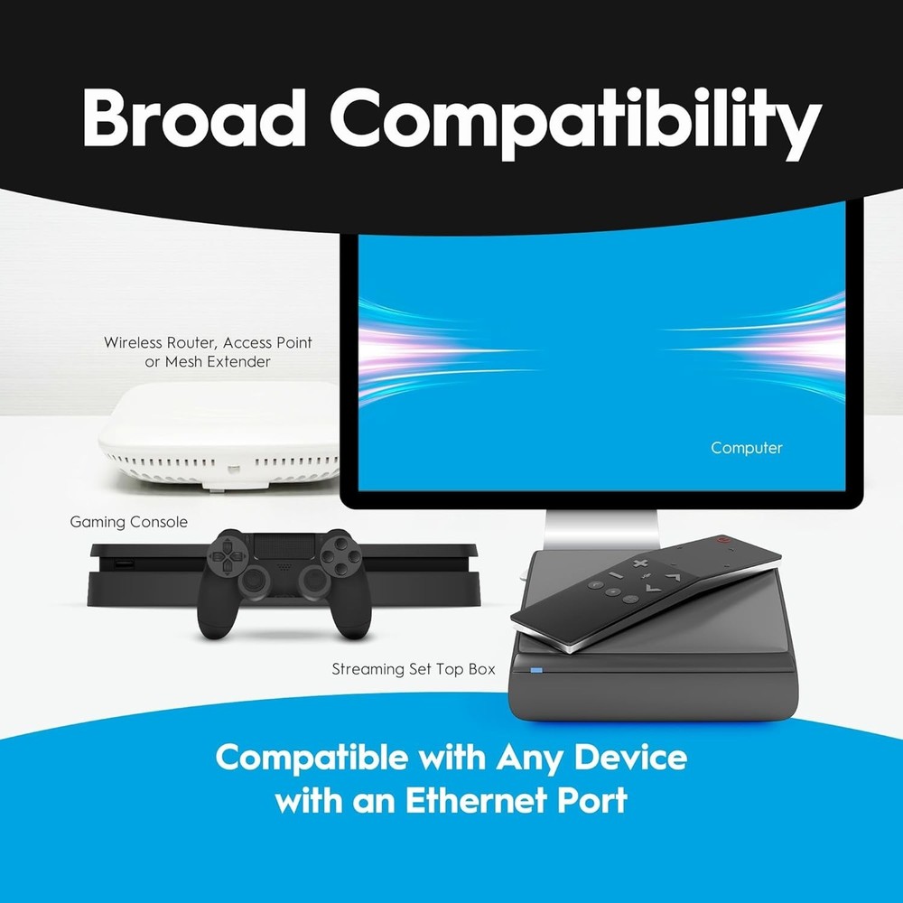 MoCA 2.5 Network Adapter 2-Pack - Up to 1 Gbps