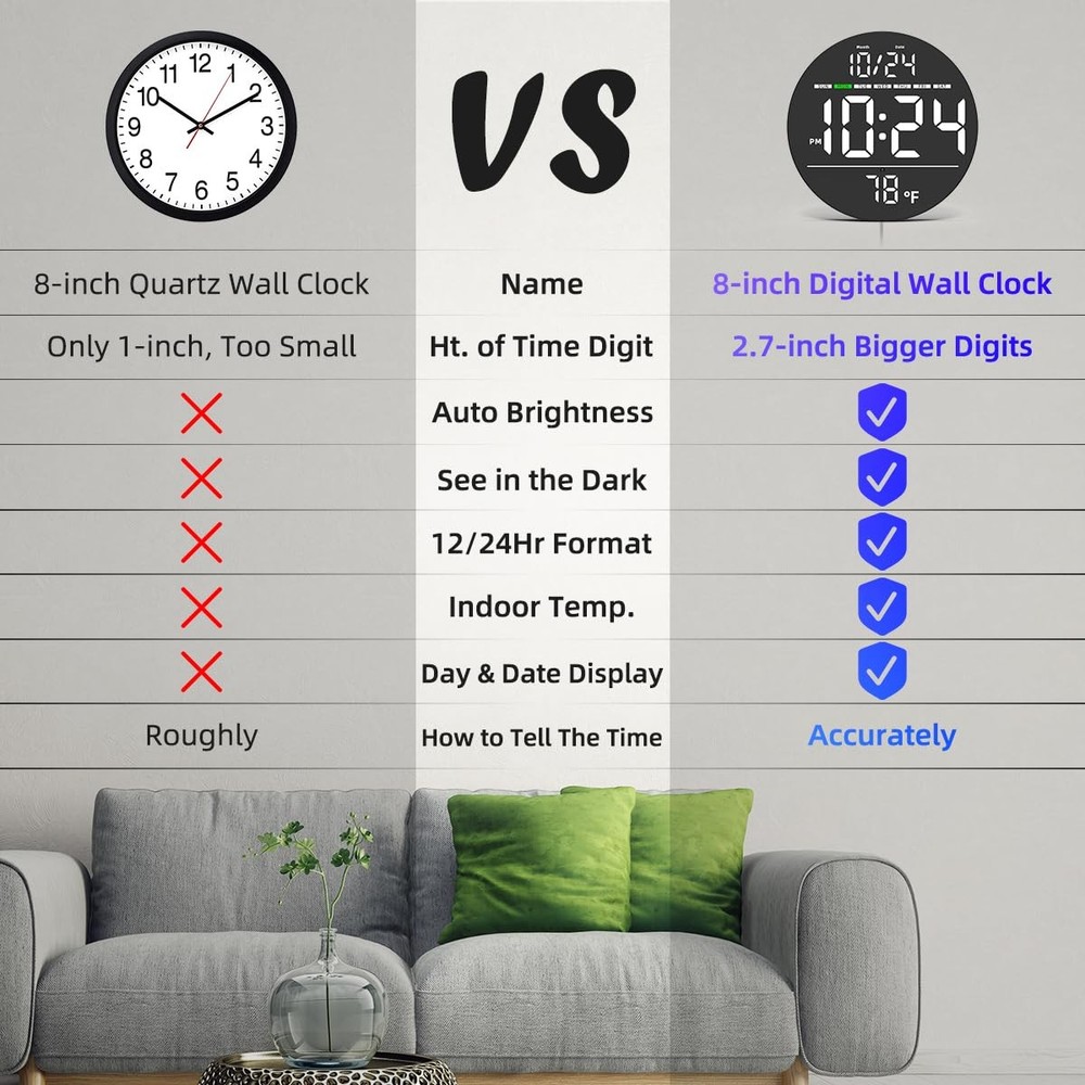 Digital LED Wall Clock w/ Large Display, Date, Temp, Auto-Brightness - 80 Charac