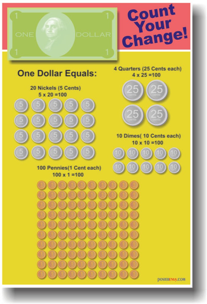 Count Your Change -  Math POSTER