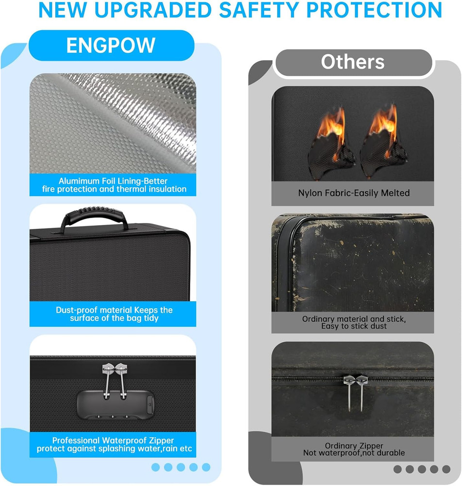 5200℉ Soft Case Fireproof Document Box with Lock,Fireproof Box with 25 Colorf...