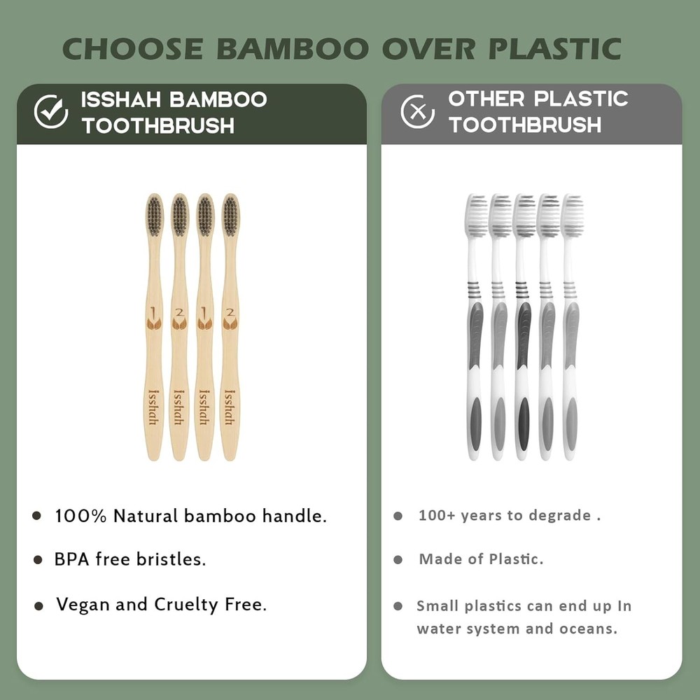 Biodegradable Eco-Friendly Natural Compostable Bamboo Toothbrushes, FSC...