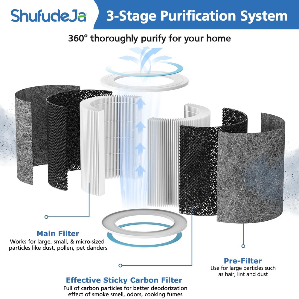 2 Pack Replacement Filter Compatible Shark HP102 HP152 HC452