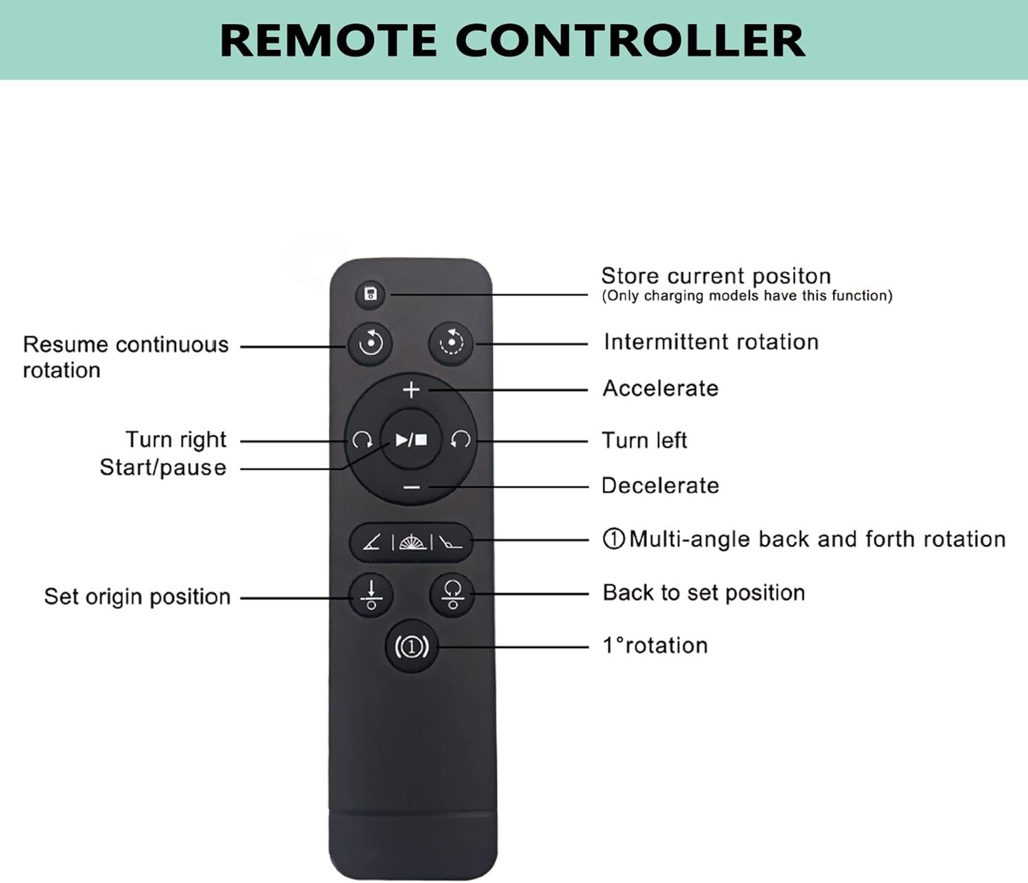 360 Degree Rotating Turntable 320Lbs Capacity for Photography 12 Inch Heavy Duty