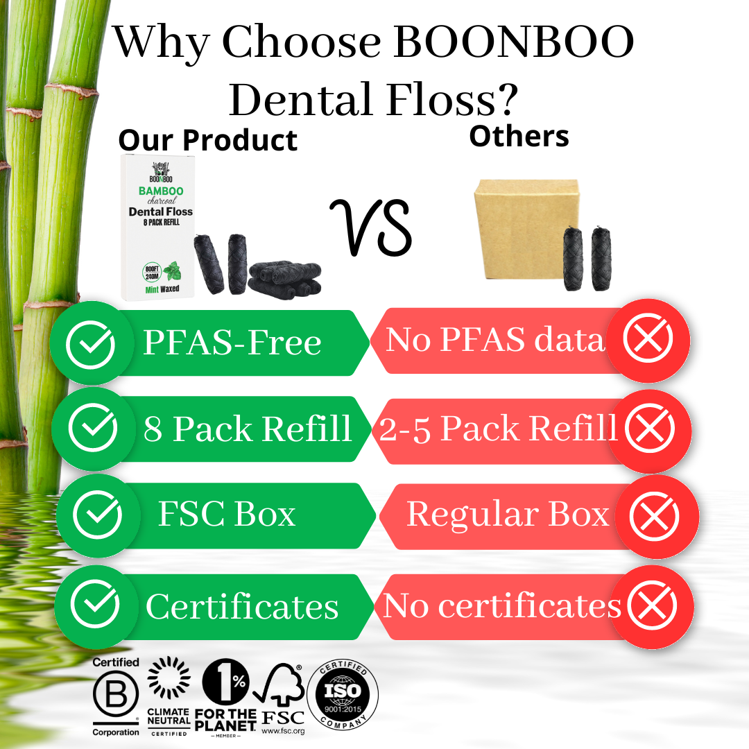 BOONBOO Dental Floss Refill, Bamboo Charcoal Woven Thread, 8 Heads , Mint