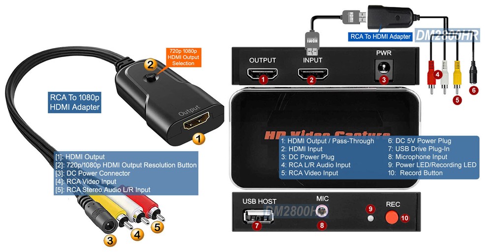 Premium HD/SD MPEG4 Video Recorder With HD 1080P RCA AV Input Software Editor