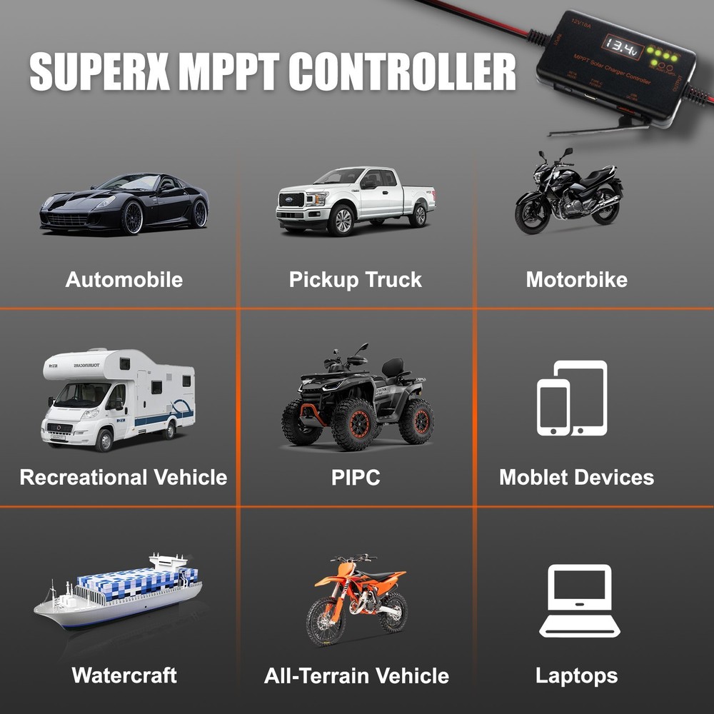10A MINI MPPT Solar Charge Controller 12V Intelligent Regulator with Type-C&USB