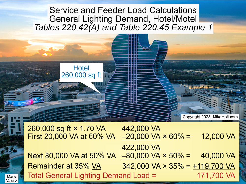 Mike Holt's 2023 Master Exam Preparation Book Package