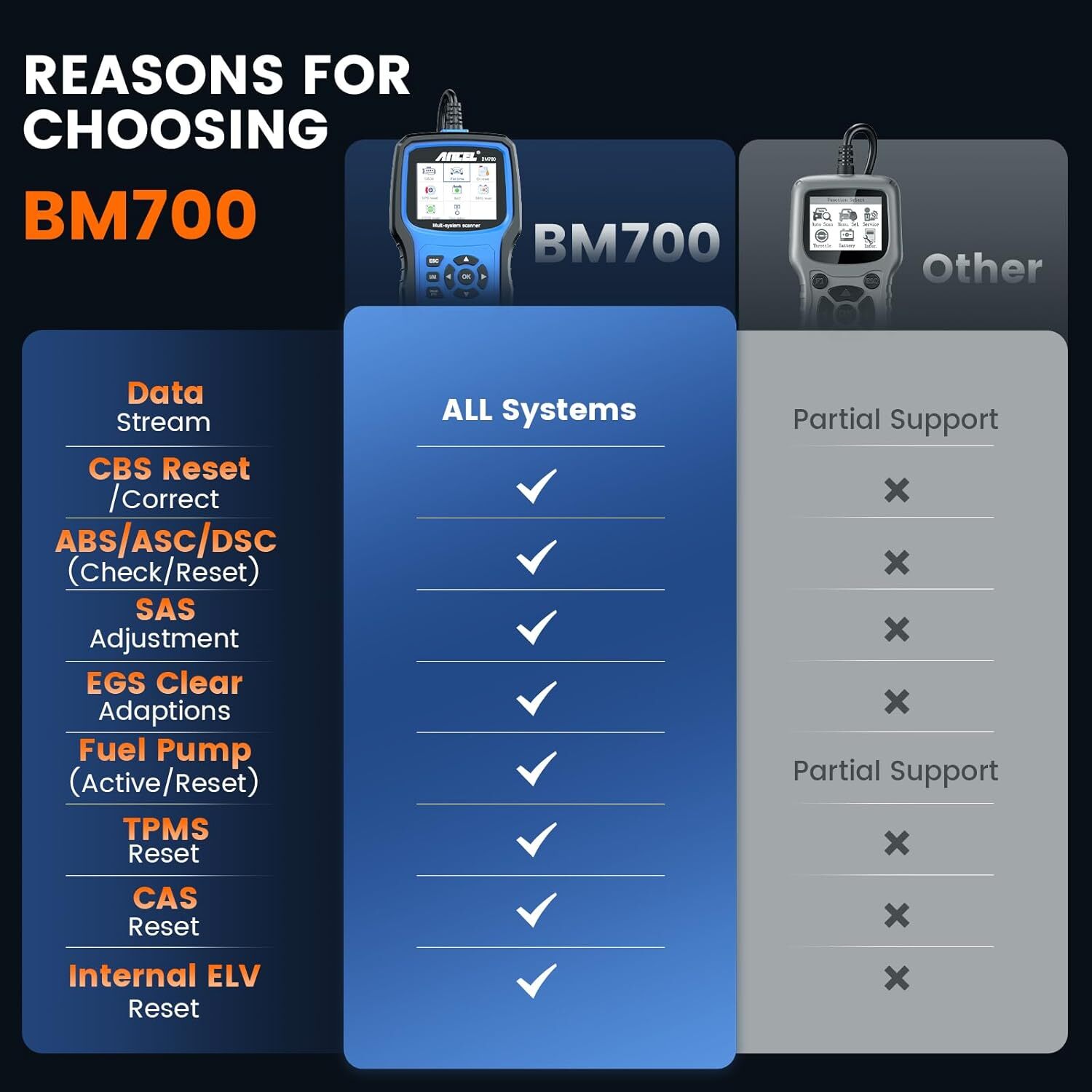 Ancel BM700 For BMW Full System OBD2 Diagnostic Scanner ABS SRS EPB TPMS BMS OIL