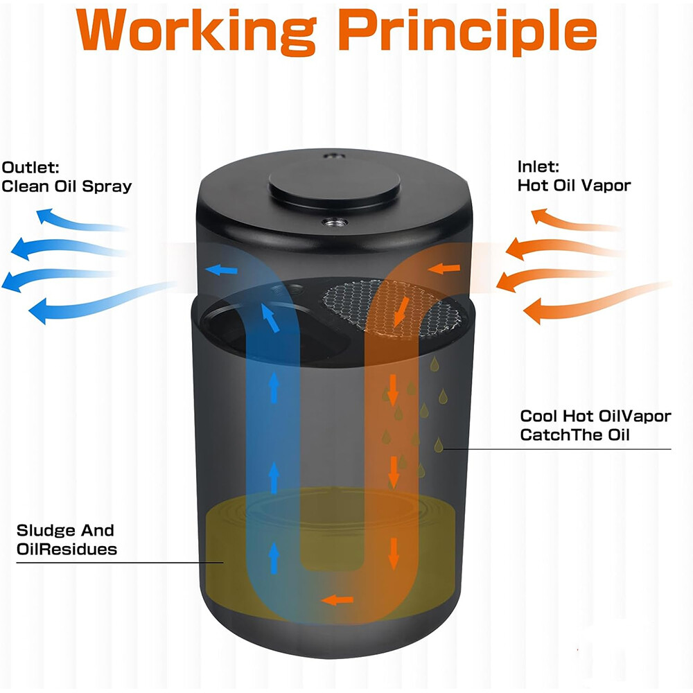 Oil Catch Can Oil Separator For 19-22 Chevy Silverado 1500 & GMC Sierra 5.3/6.2L